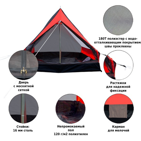 Палатка туристическая Green Glade Minidome 2 местная